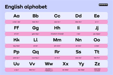 h aussprache englisch|How to pronounce H in English